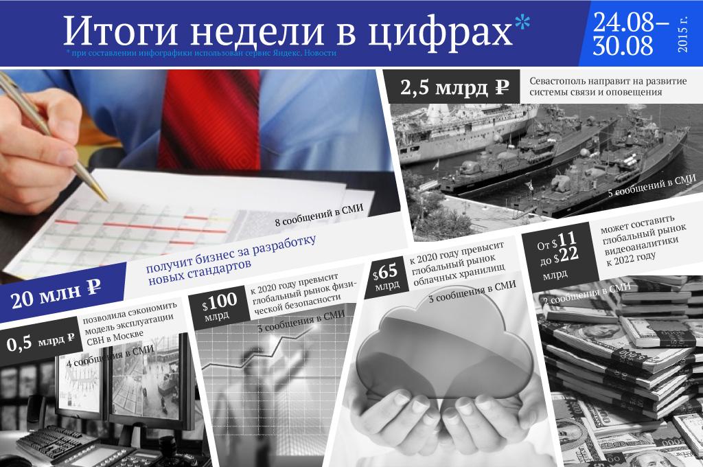 20 млн рублей получит бизнес за разработку новых стандартов и другие цифры