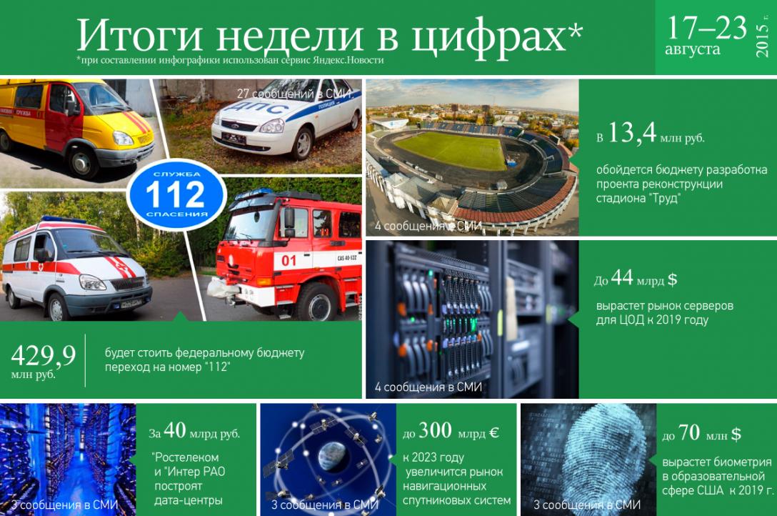 429,9 млн рублей будет стоить переход на номер 