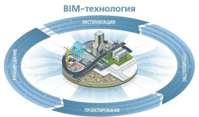 Объем госзаказа на разработку проектов с использованием BIM-технологий будет расти