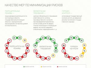Контрольно-надзорная деятельность в РФ в 2015 году