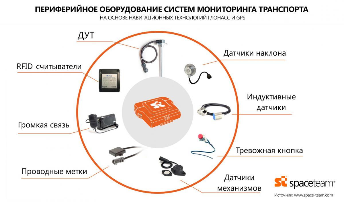 Инновационные разработки СпейсТим для комплексного обеспечения безопасности  пассажиров: навигация, информирование и видеонаблюдение - СпейсТим