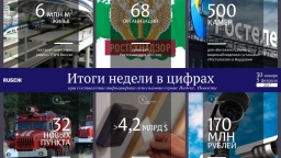 Цифры недели (30.01 — 05.02.2017)