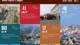 Цифры недели (23.01 — 29.01.2017)