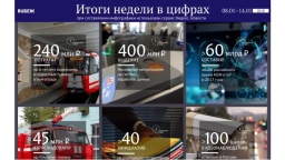 Цифры недели (8.01 — 14.01.2018)