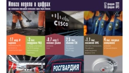 Цифры недели (12.02 - 18.02.2018)
