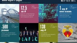 Цифры недели (6.11 — 12.11.2017)