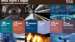 Цифры недели (9.10 — 15.10.2017)