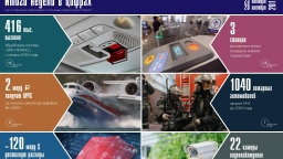 Цифры недели (23.10 — 29.10.2017)