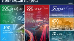 Цифры недели (30.10 — 5.11.2017)