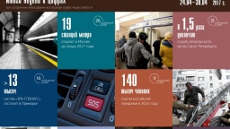 Цифры недели (24.04 — 30.04.2017)