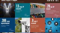 Цифры недели (25.09 — 1.10.2017)