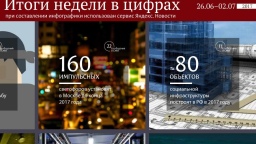 Цифры недели (26.06 — 2.07.2017)