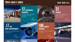 Цифры недели (26.02 - 4.03.2018)