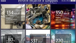 Цифры недели (03.04 — 09.04.2017)