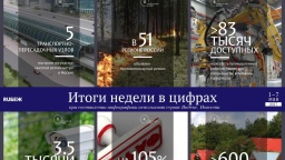 Цифры недели (1.05 — 7.05.2017)