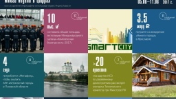 Цифры недели (05.06 — 11.06.2017)