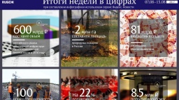Цифры недели (7.08 — 13.08.2017)
