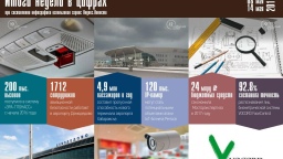 Цифры недели (8.05 — 14.05.2017)