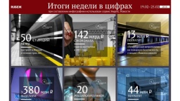 Цифры недели (19.02 - 25.02.2018)
