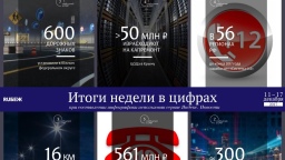 Цифры недели (11.12 — 17.12.2017)