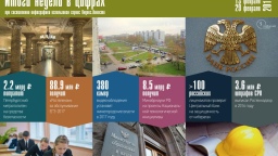 Цифры недели (13.02 — 19.02.2017)