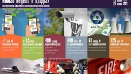 Цифры недели (19.06 - 25.06.2017)