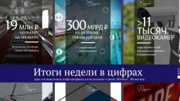 Цифры недели (24.07 — 30.07.2017)