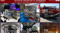 Цифры недели (15.05 — 21.05.2017)