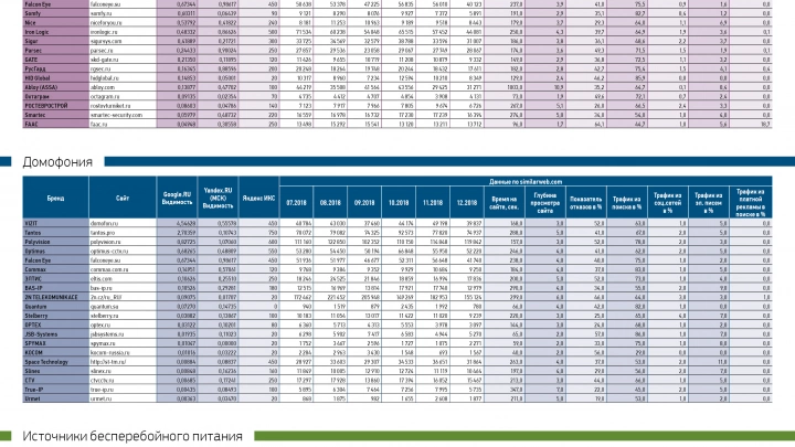 Seo-продвижение, по всей видимости