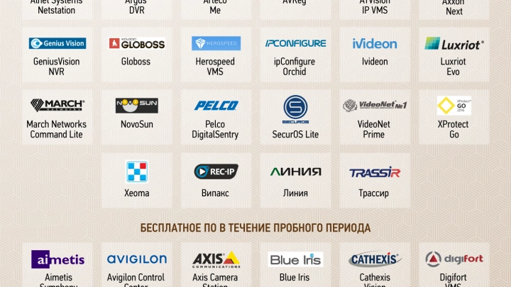 Бесплатное программное обеспечение для IP-камер