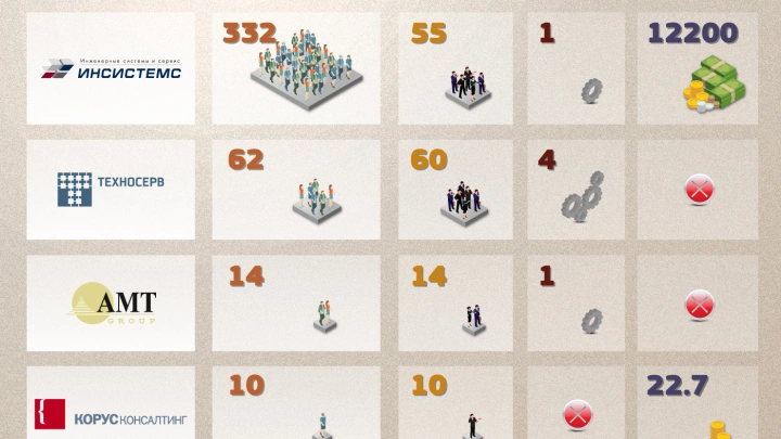 Российский рынок инженерной инфраструктуры и комплексной безопасности в 2017 году