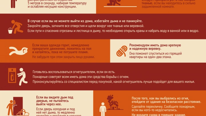 Памятка действий при пожаре в доме