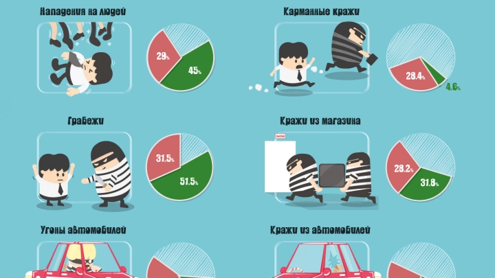 Как видеонаблюдение помогает полиции Великобритании