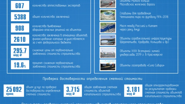 Итоги деятельности Главгоcэкспертизы за 2016 год