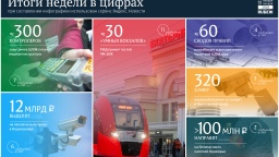 Цифры недели (22.01 — 28.01.2018)