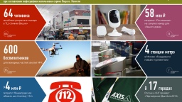 Цифры недели (26.03 - 1.04.2018)