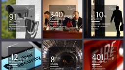 Цифры недели (27.11 — 3.12.2017)