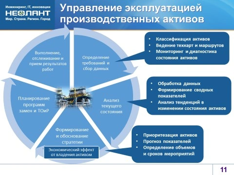 НЕОЛАНТ: марафон по информационному моделированию