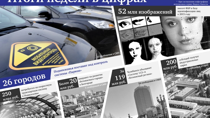 26 городов Подмосковья поставят под контроль 