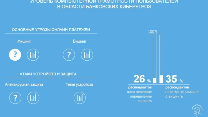 Уровень компьютерной грамотности пользователей