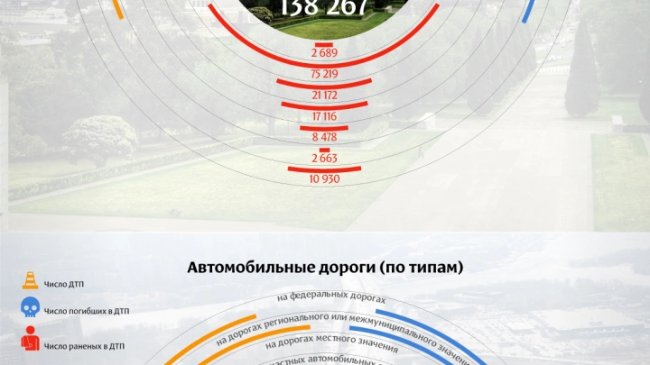 ДТП и пострадавшие за 2015 год