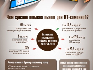 Чем грозит отмена льгот для ИТ-компаний?