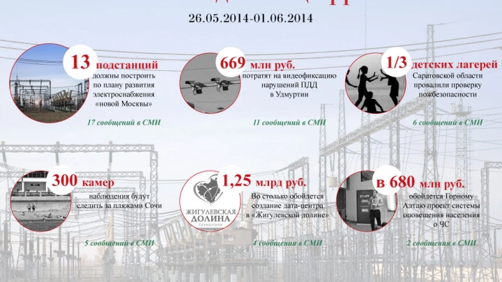 13 подстанций должны построить по плану развития электроснабжения 