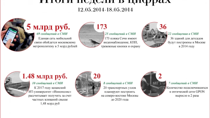 В 5 млрд руб. обойдется единая сеть мобильной связи в московском метро и другие