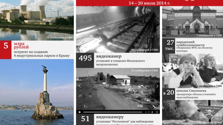 5 млрд рублей на создание 4-х индустриальных парков в Крыму