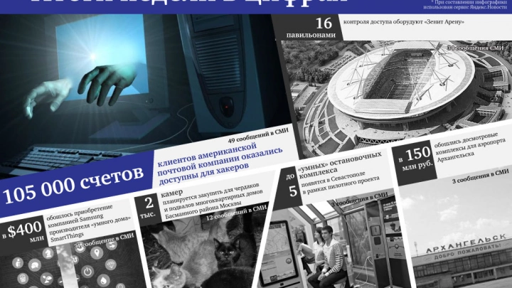 105000 счетов клиентов американской почтовой компании оказались доступны для хакеров и другие цифры