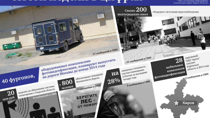 40 фургонов с комплексами видеофиксации на дорогах Москвы и другие цифры