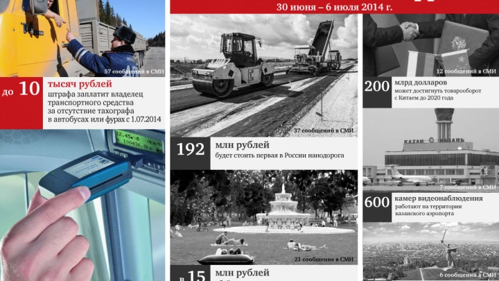 10 тысяч рублей штрафа за отсутствие тахографа и другие цифры