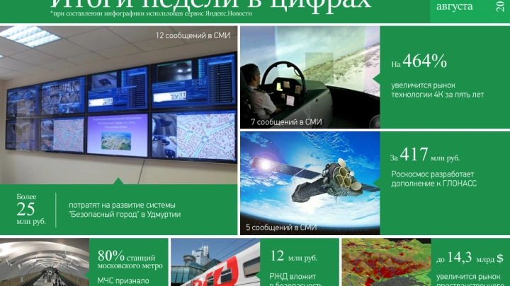 Более 25 млн рублей потратят на развитие системы 