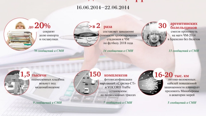 До 20% сократят долю импорта в госзакупках и другие цифры